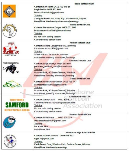 News Brisbane Softball Association SportsTG